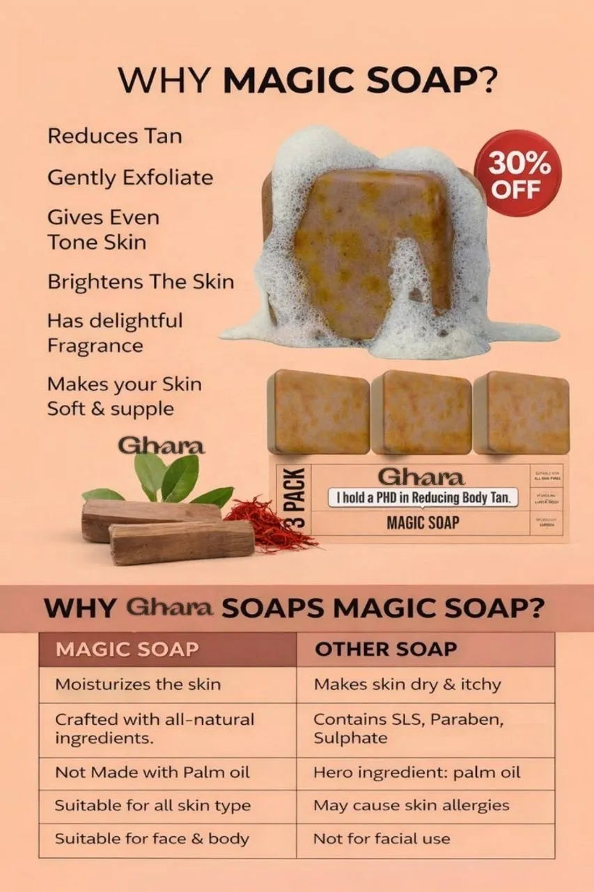 Ghara Sandalwood & Saffron Magic Soap – Buy 3 Get 3 Free